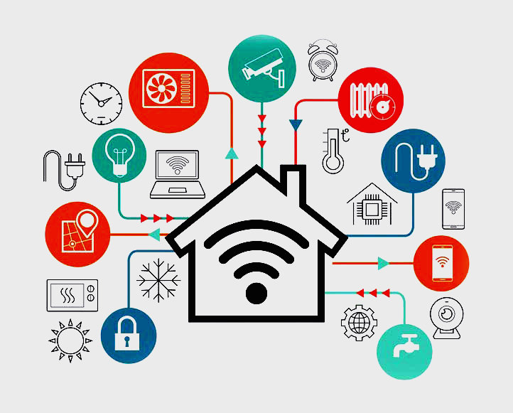 IoT Security